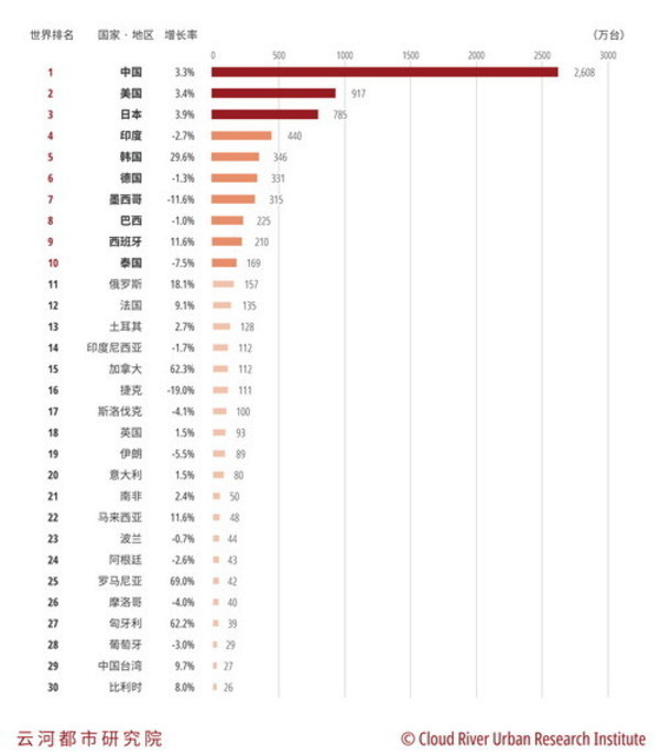 中国汽车产业辐射力最强的城市是哪里？（哪个城市汽车产业发展的比较好）