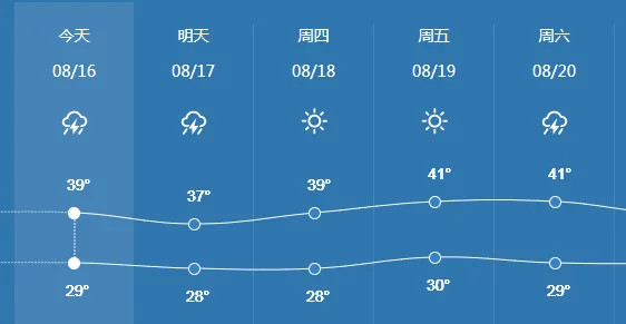 22岁杭州小伙跑步中暑，引发急性肾衰竭，高温天锻炼千万不能“用力过猛”（杭州19岁小伙）