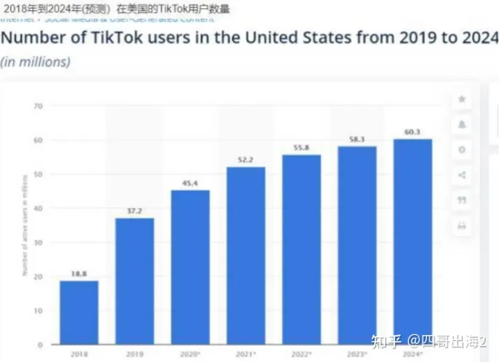 安卓手机和苹果手机下载注册TikTok的区别是什么？（苹果下载了tiktok怎样注册）