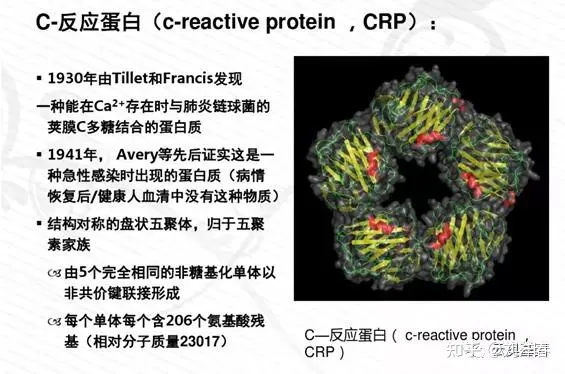 炎症标志物：C反应蛋白（CRP）的反应高低说明了什么？新冠应用之。（c反应蛋白是炎症因子吗）