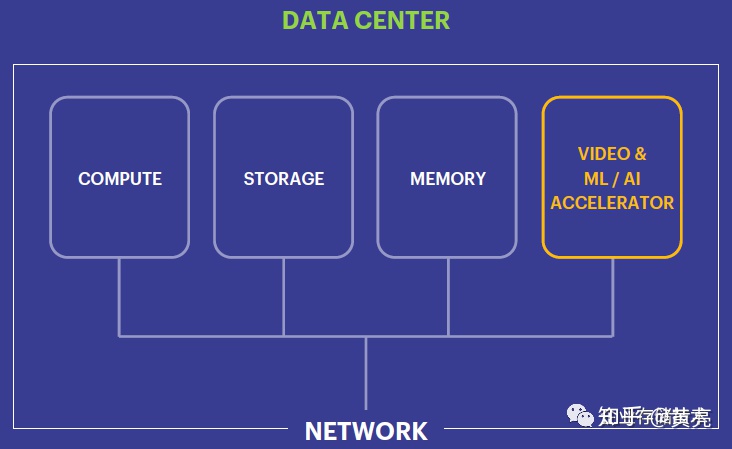 Facebook AI基础架构(上)：Intel Nervana推理加速器（facebook开源项目）